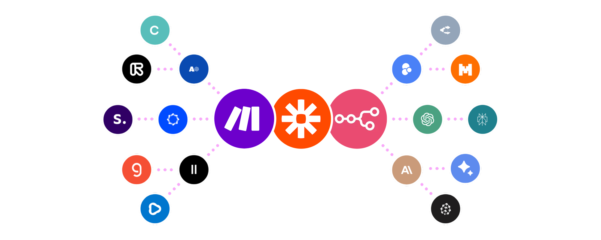 Make-n8n Integration